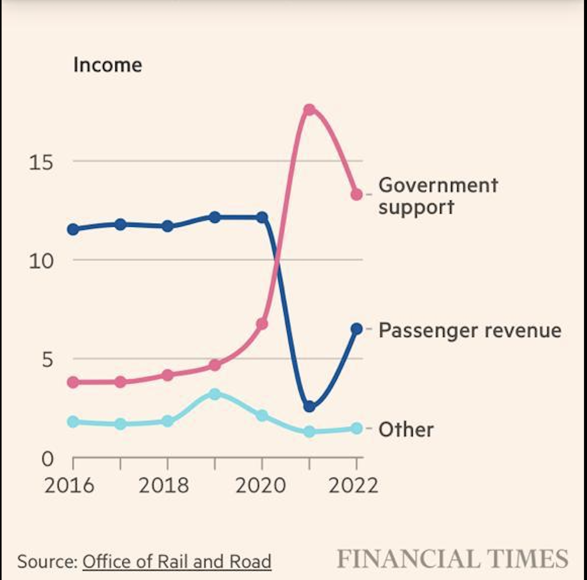 The Elizabeth Line, EWR CS3, Optimism Bias and Housing Finances ...